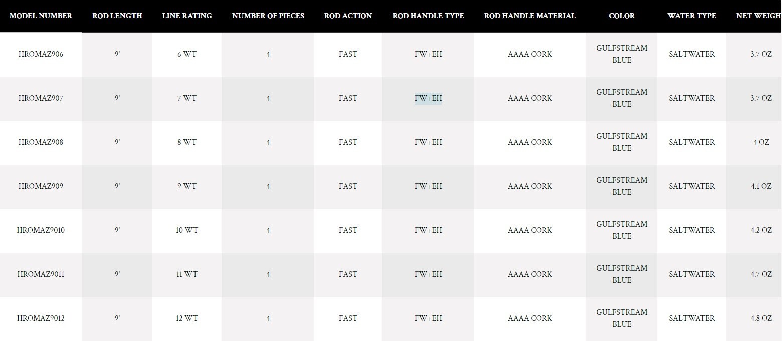 NEW HARDY 911-4 MARKSMAN Z 9’0″ #11 WEIGHT 4 PIECE FLY ROD – IN STOCK