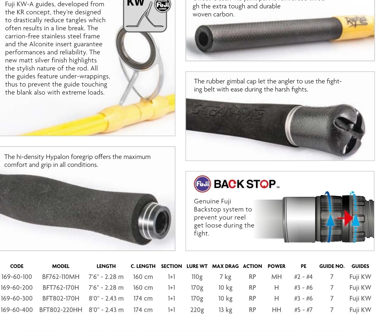 Rapture Ocean VIB Tuna Popping rod 2.44m 170g 8ft PE 3-6 Fuji fittings