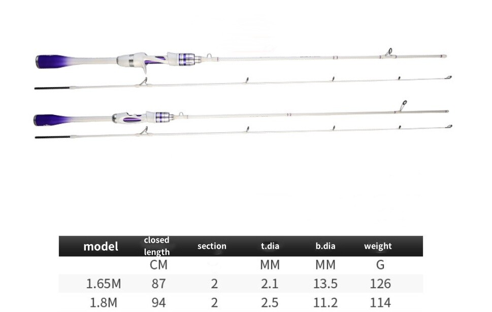 1.68m 1.8m Lure Fishing Rods Carp Carbon Fiber Rod Casting Spinning 2 Sections
