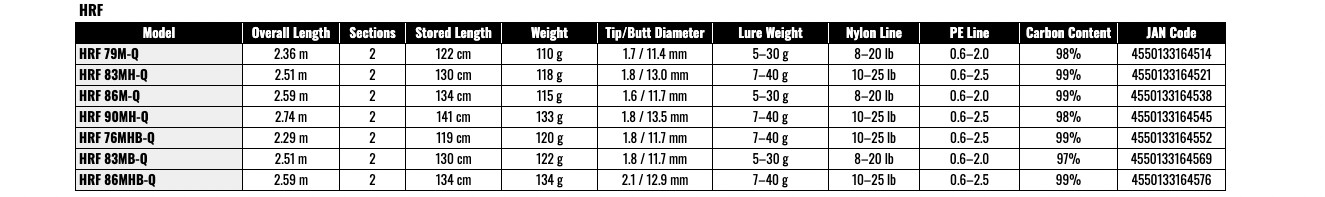 Daiwa 22 HRF 86MHB-Q Baitcasting Rod JDM From JAPAN
