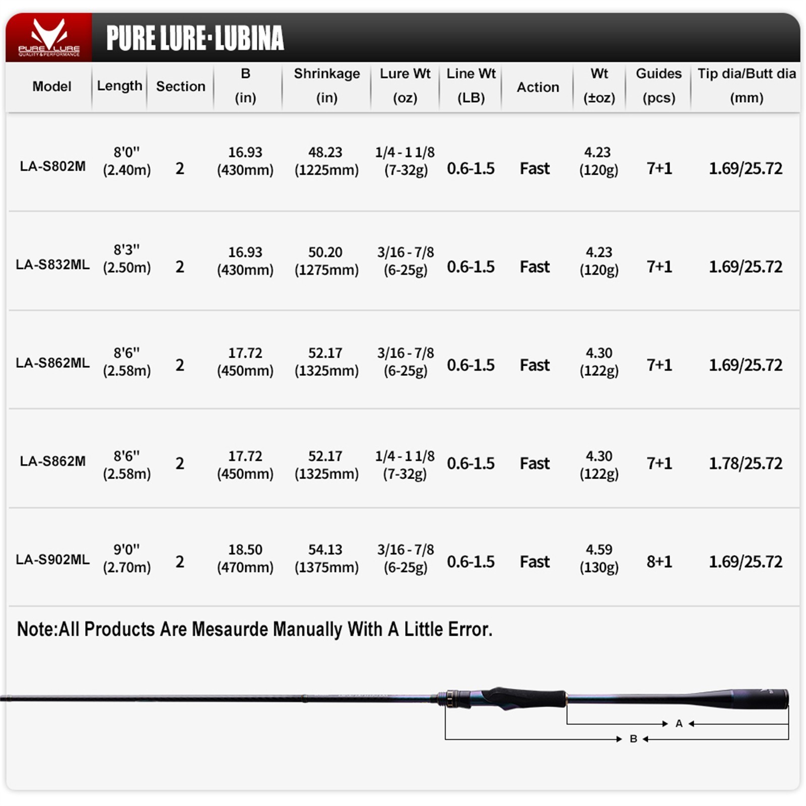 PURELURE LUBINA Long Casting Lure Fishing Rod Spinning 8’0”/8’3”/8’6”/9’0”