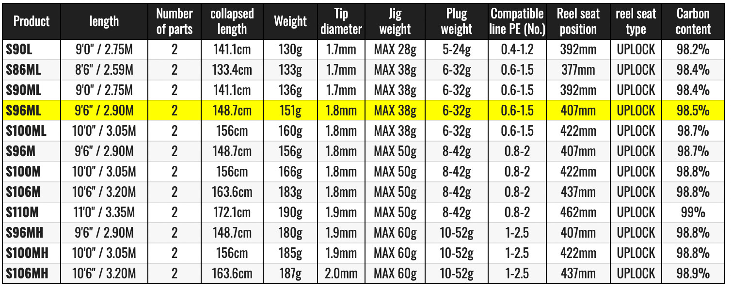 Shimano 21 Moonshot S96ML Spinning Rod Free Shipping A2-Watch Our Product Video