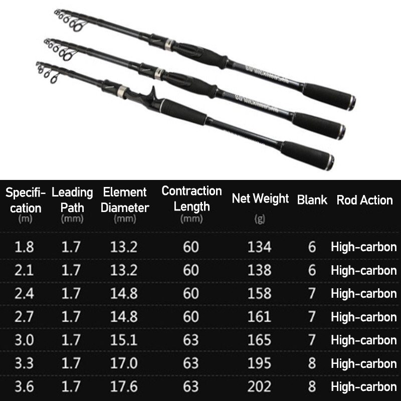Carbon Fiber Telescopic Spinning Rod & Casting Rod Saltwater Pole 1.8-2.7M