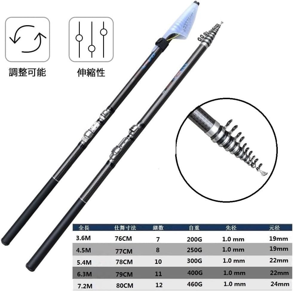 Casting rod, surf rod, beginner’s introductory set, fishing bag