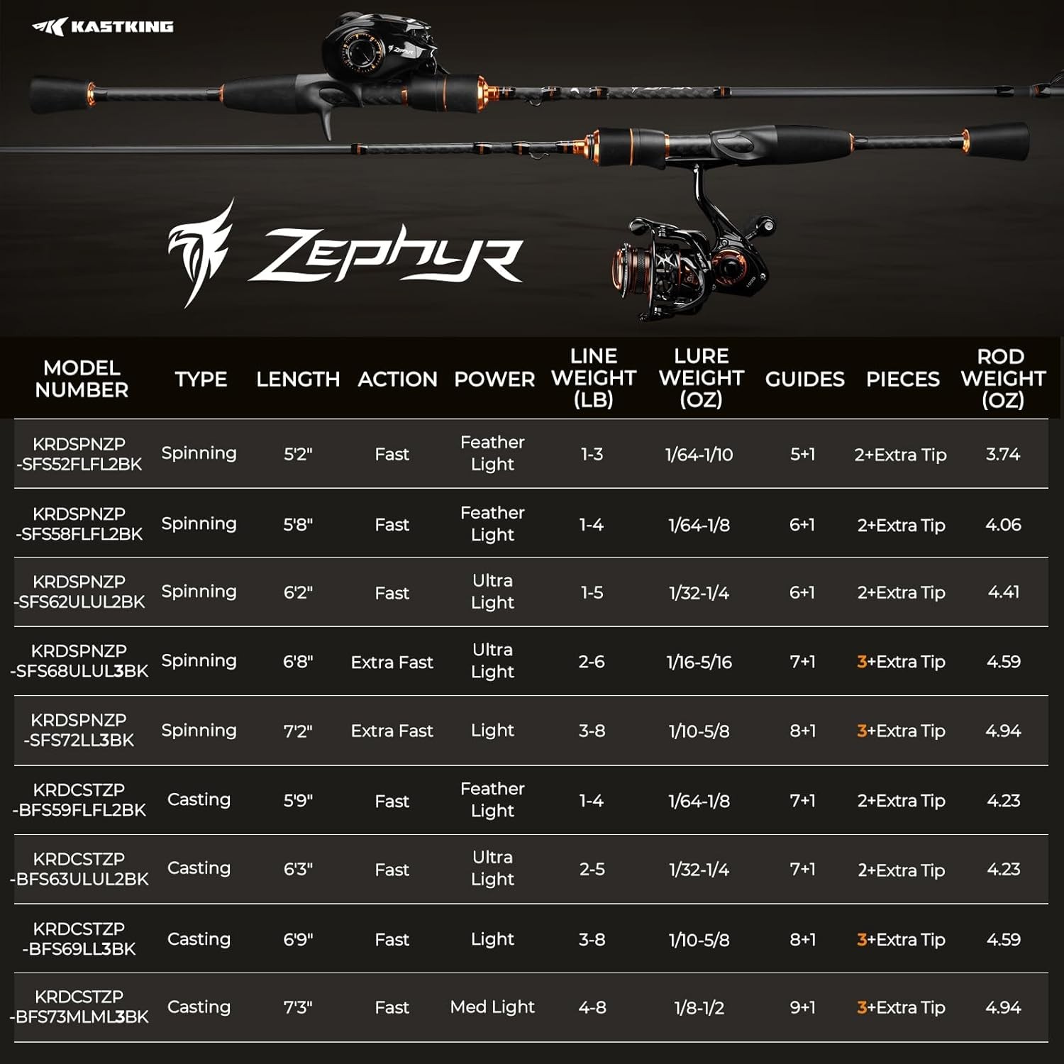 Zephyr Finesse Fishing Rods – BFS Baitcasting & Spinning Rods IM6 Graphite Extra
