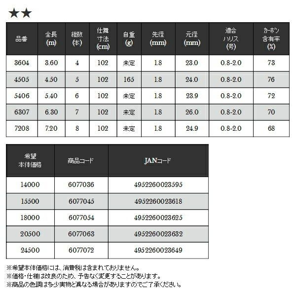 Uzaki Nissin Chinu Medium Fishing Rod Power Tip Design for Bream Used