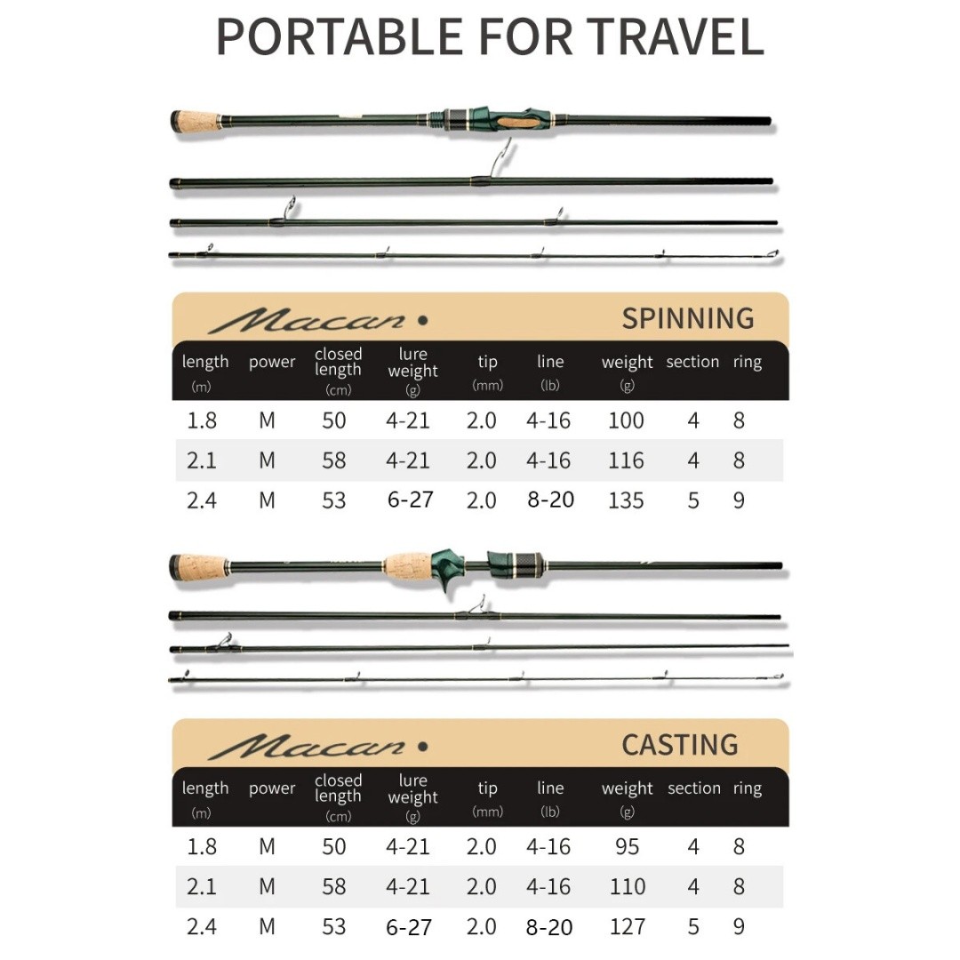 Spinning Casting Carbon Fishing Rod 4-5 Sections 1.8m/2.1m/2.4m Travel Rod