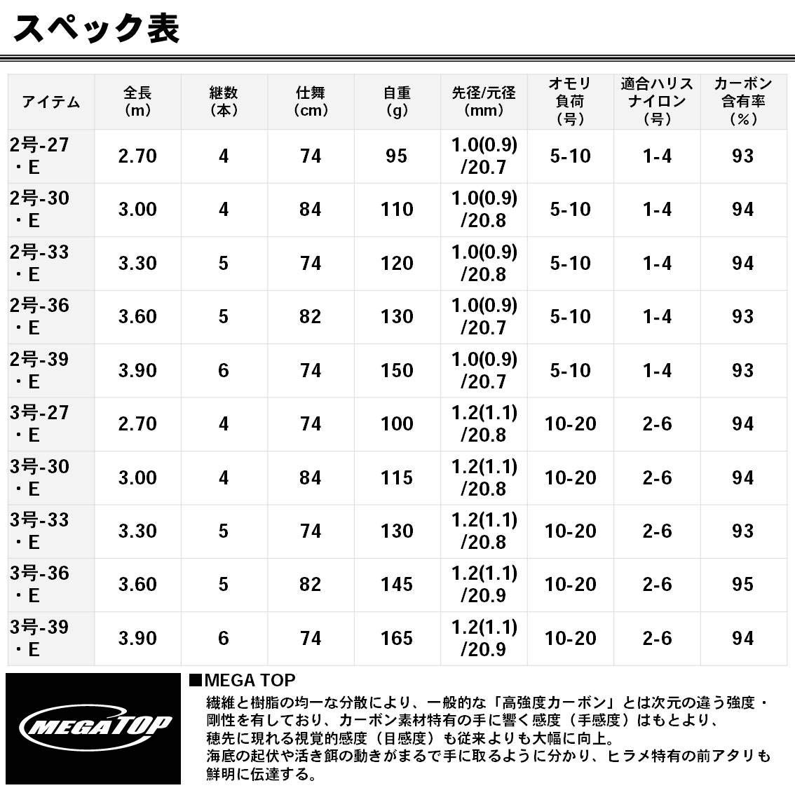 DAIWA Pier Fishing/Sea Fishing Rod, Small Section Setouchi E 3-39E