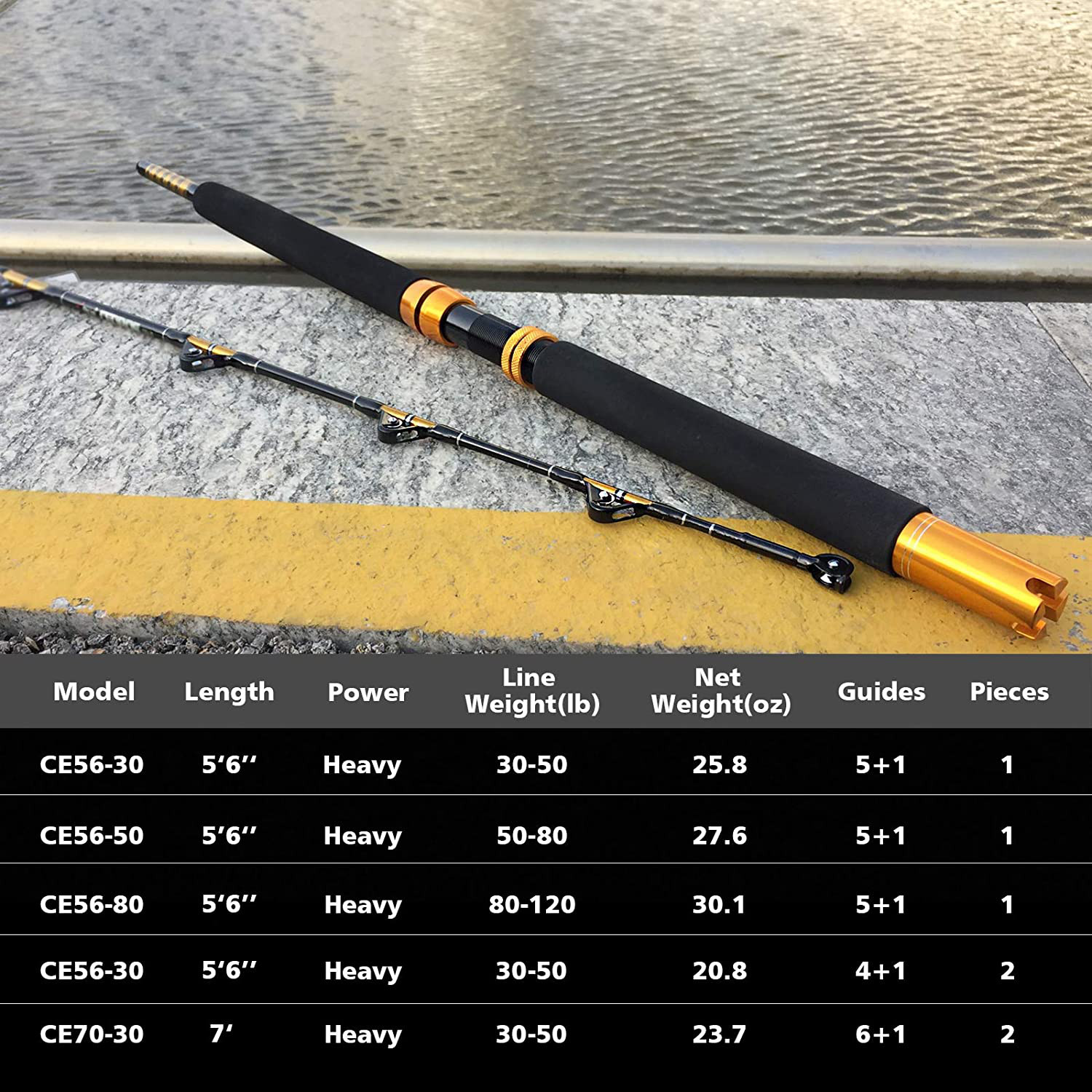 Fiblink 1-Piece/2-Piece Saltwater Offshore Heavy Trolling Rod Big Game Roller Ro