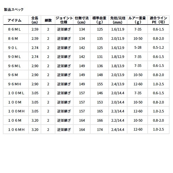 Daiwa SKYHIGH Series Saltwater Rod Choose Model Made in Japan New