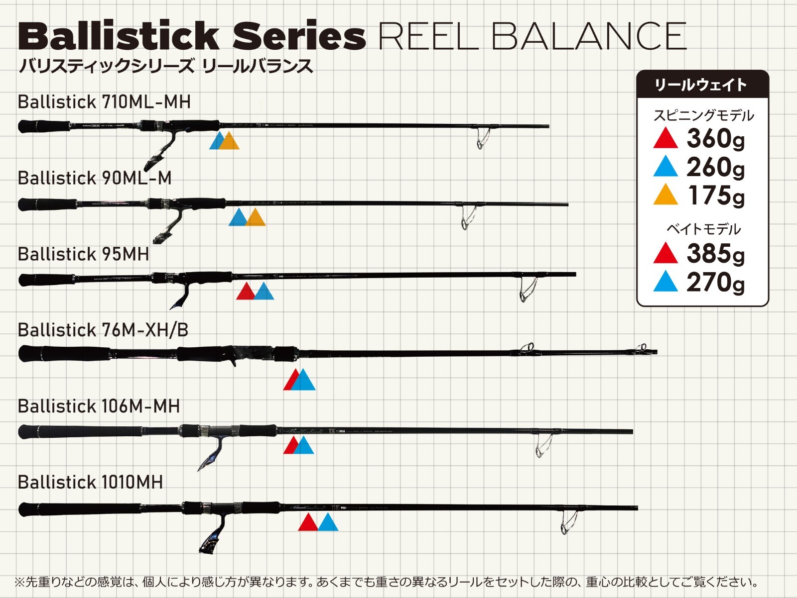 Yamaga Blanks New Ballistick Seabass & Surf Series Rods – 76M-XH/B **US SELLER**