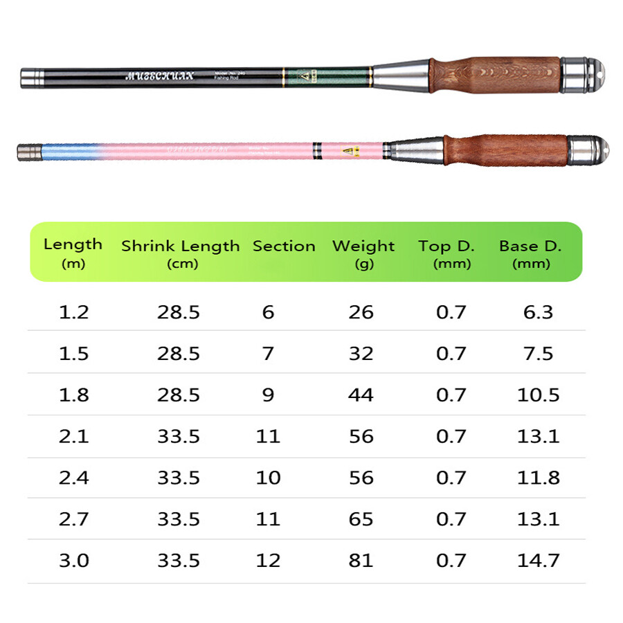 Master Tenkara Fly Rod 5ft – 9ft 10ft Fly Telescopic Rod Fast Carbon Trout Rod