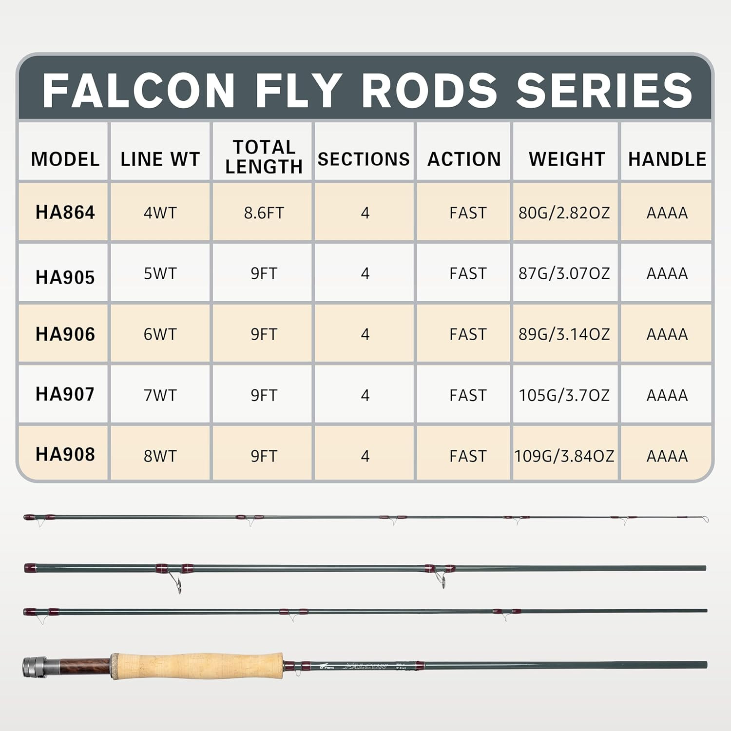 8Fans Fly Fishing Rod 8.5FT 4WT Fast Action w/ Tube • AAAA Cork • PacBay Guides