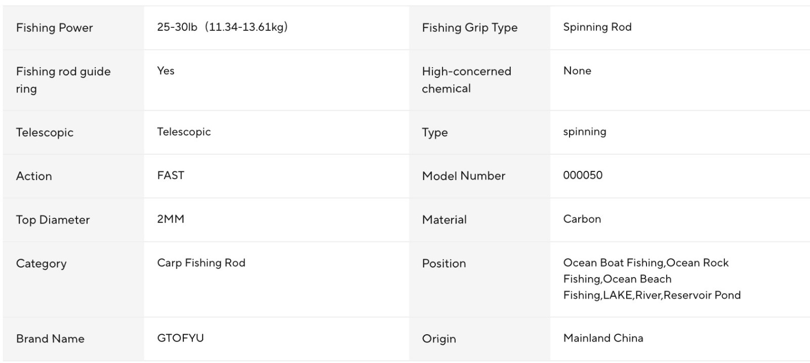 Telescopic Fishing Rod Sea Saltwater Freshwater Rods Extra Strong – Various