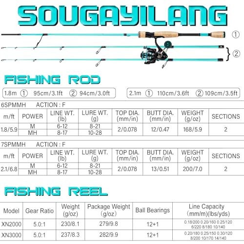Fishing Rod and Reel Combo, 6.9ft and Spinning Reel Blue – M/MH Twin Tips
