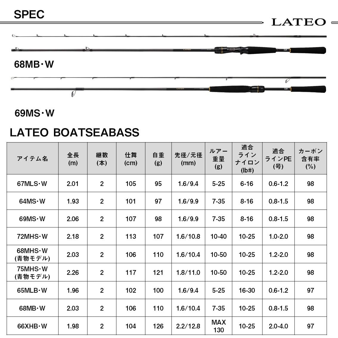 DAIWA Boat Seabass Rod LATEO BS 75MHS･W