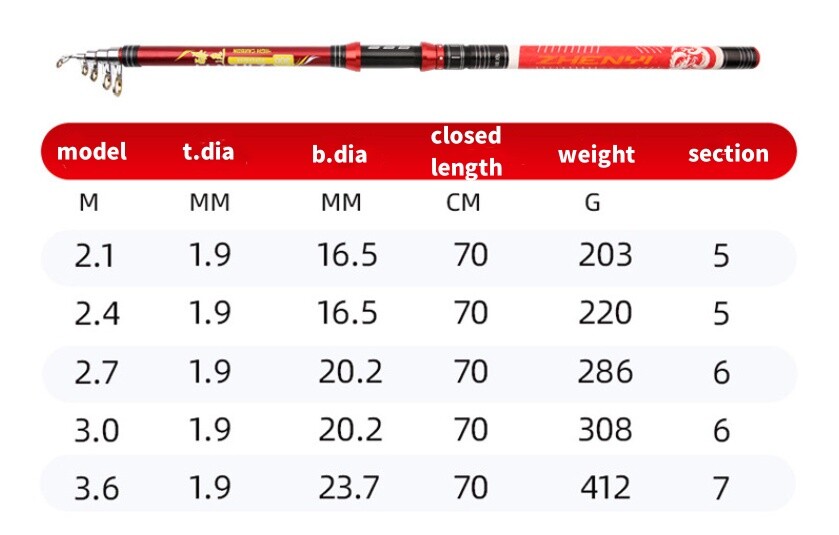 Telescopic Spinning Fishing Rod Travel Pole Lure Rod 2.1M 2.4M 2.7M 3M 3.6M Rods