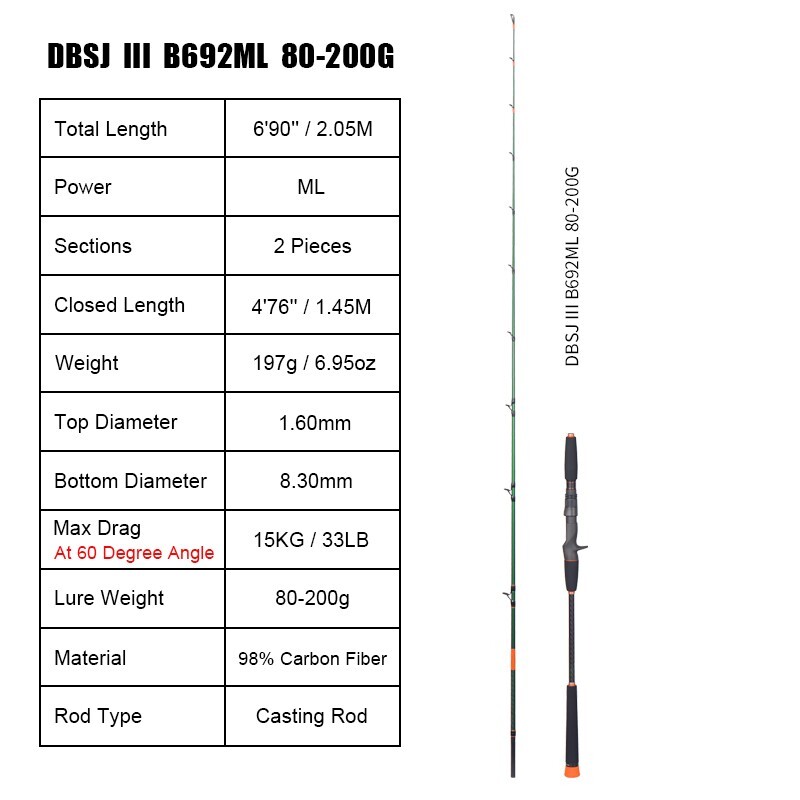 2 Pcs Jigging Casting Fishing Rod 6’9″ PE 1.2-3# Lure Weight 80-200gr Fuji Parts