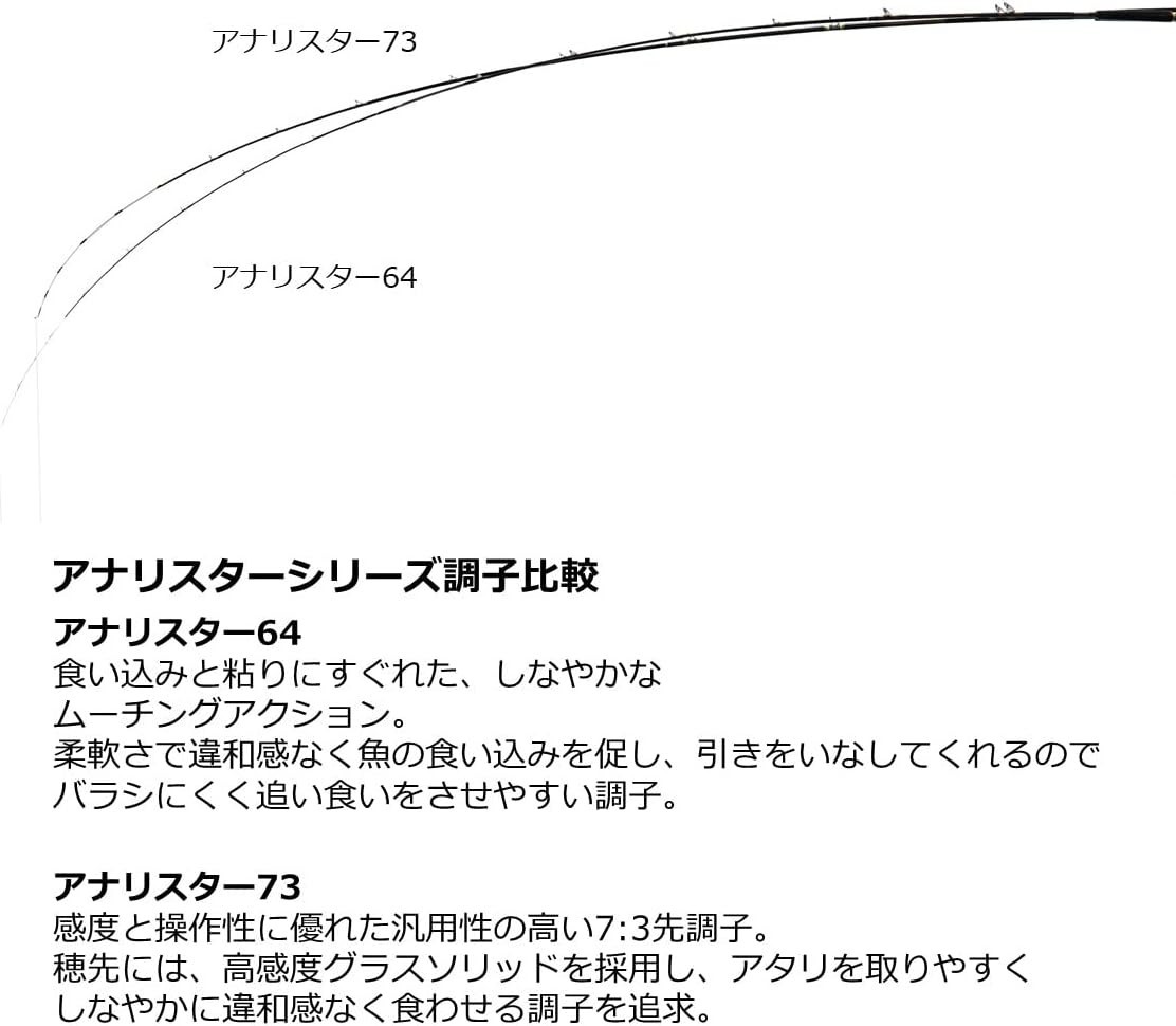 DAIWA Boat Rod Analystar ‎73 50-180･Q (2023 model) New