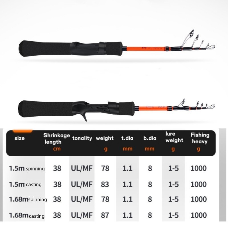 High Quality Fiber Spinning Casting Fishing Rod Telescopic Pole 1.5M 1.68M