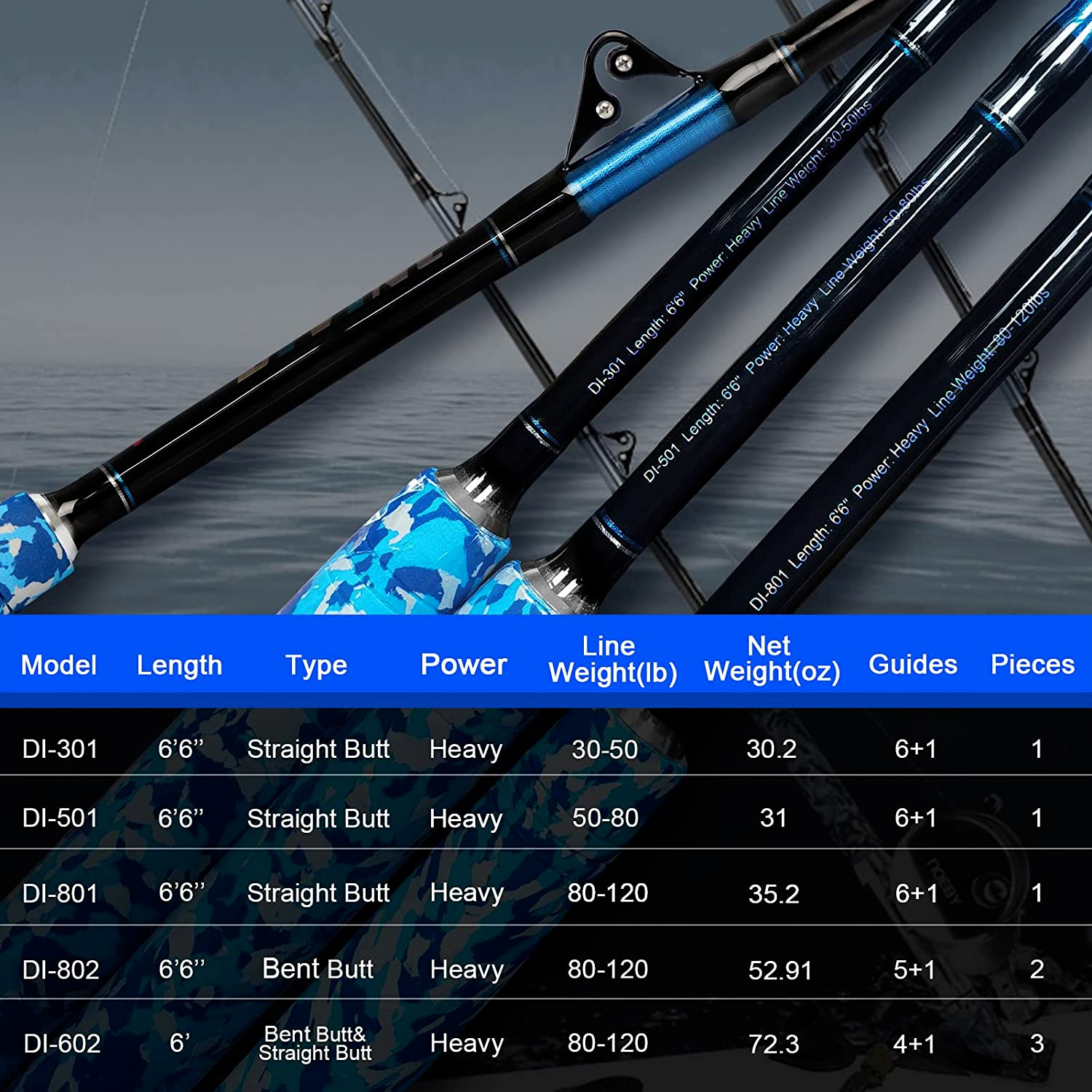 1 Piece Trolling Rod Saltwater Offshore Heavy Roller Big Game Boat Fishing Pole