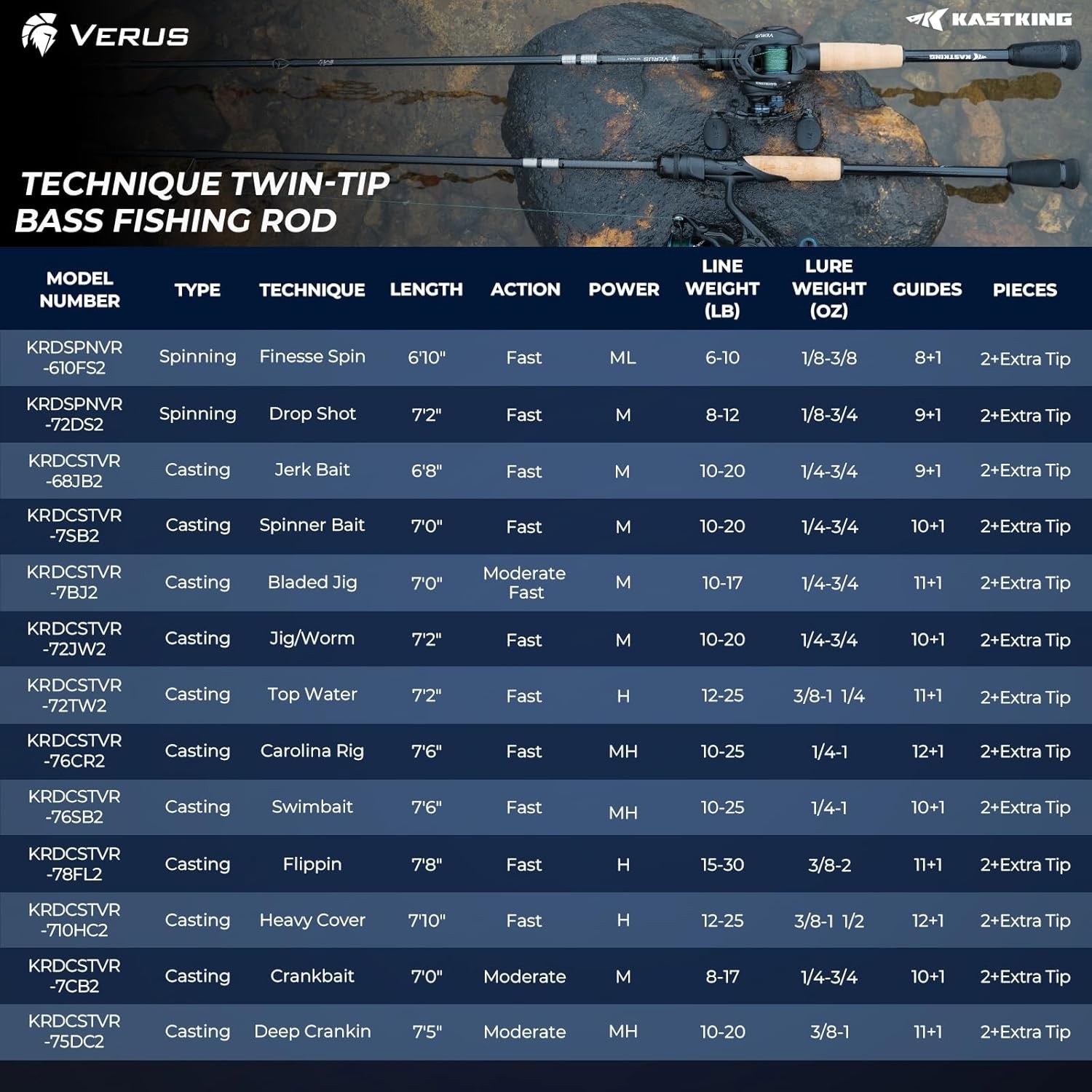 Verus Technique Twin-Tip Bass Fishing Rod – IM7 Graphite Blanks with Nano Res…