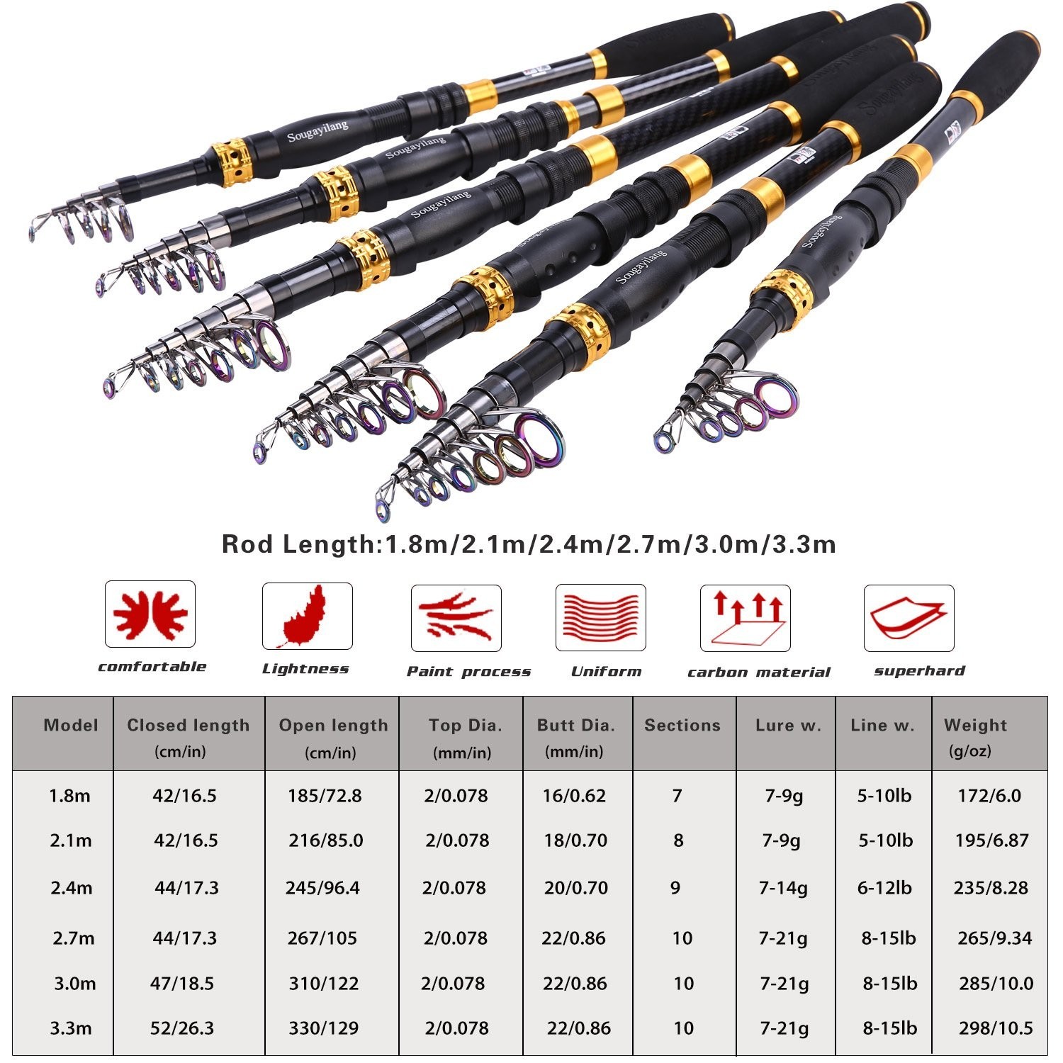 Sougayilang Fishing Rod Reel Combos Carbon Fiber Telescopic Fishing pole with…