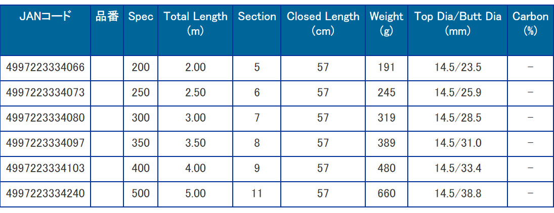 ** PRO MARINE SNIPER ARM Landing Pole variations from Japan