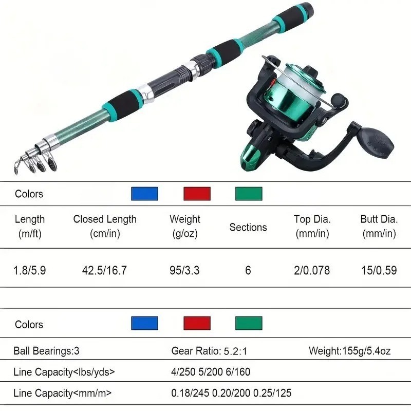 1.8M Spinning Fishing Rod M Power Telescopic Rock Fishing Rod Carp Feeder Rod Su