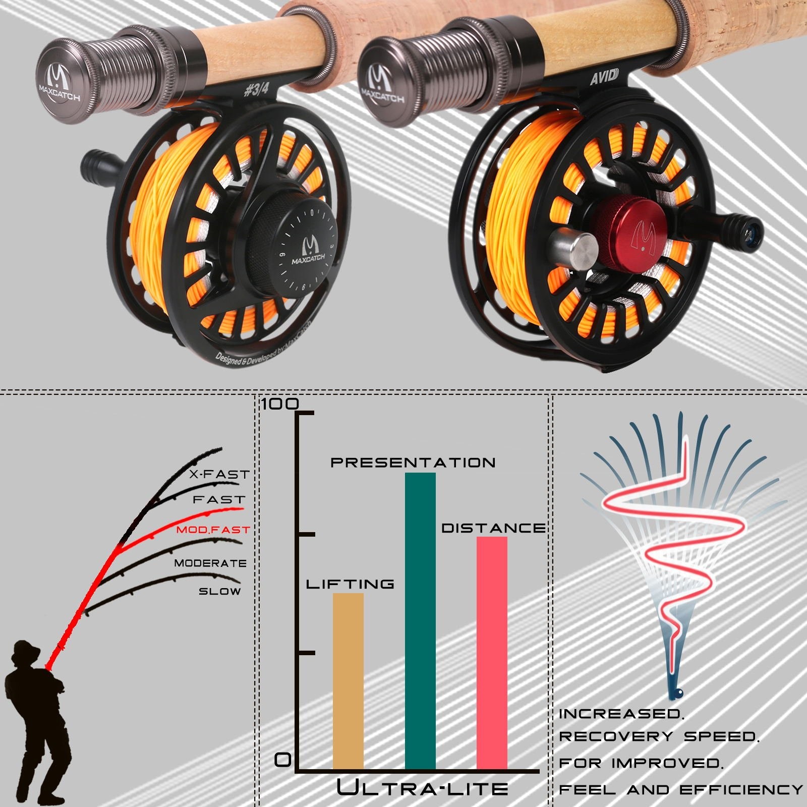 Maxcatch Ultra-Lite Fly Rod for Stream River Panfish/Trout Fishing 1/2/3 Weig…