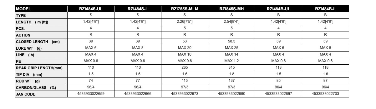 Tenryu 23 Rayz Integral RZI484B-L 4 Piece Baitcasting Rod for Trout