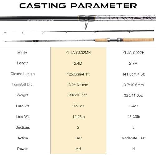 Spinning & Casting Rods, Strong Carbon&Glass Composite Fishing Rod with
