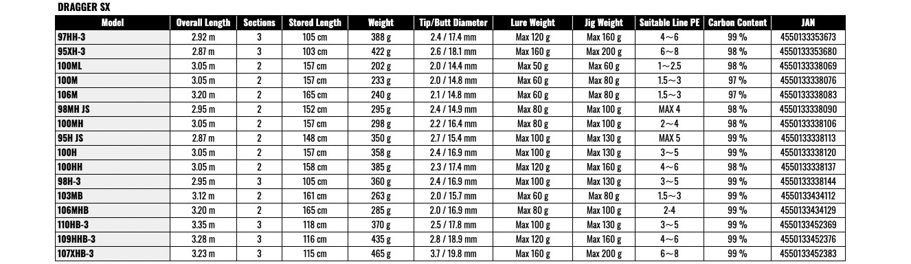 Daiwa 24 DRAGGER SX 100HH Spinning Rod JDM From JAPAN