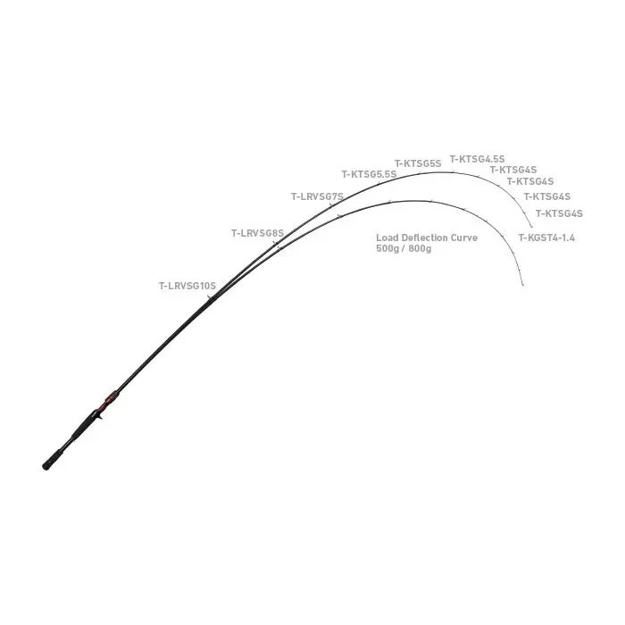 Daiwa 21 Steez C70H-SV ST Fury Casting Rod Heavy Bass Fishing Rod