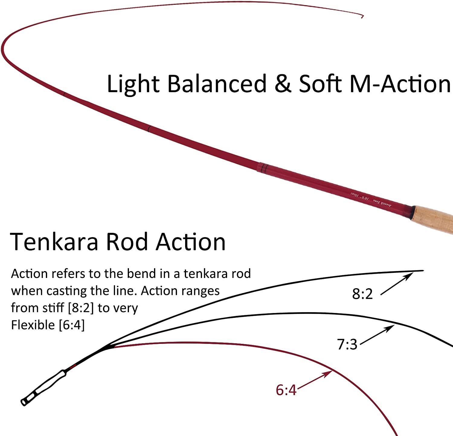 Aventik Zeno S2-Glass Tenkara Rod with 2 Extra Rod Sections 10 Sec in 10ft