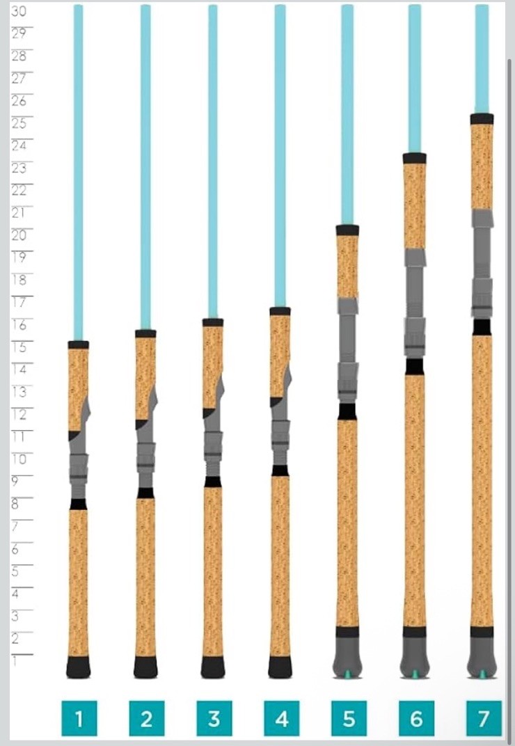 St. Croix Avid Inshore 7’11” Heavy/Fast 1 Pc