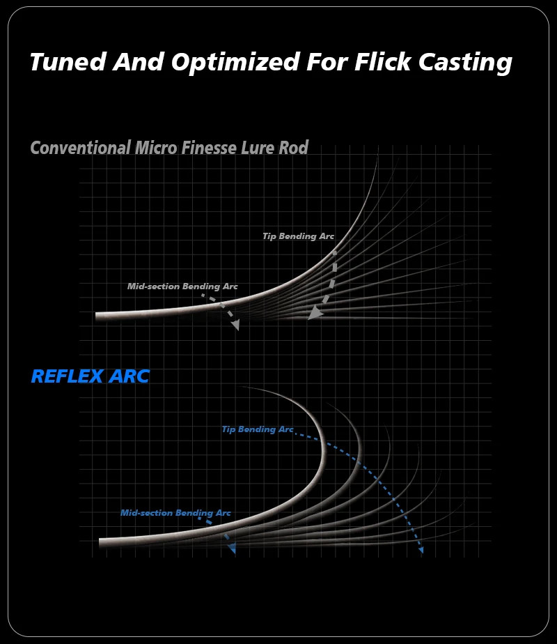 PURELURE REFLEX ARC Flick Cast BFS Rod 6FT Toray Carbon T1100 SIC