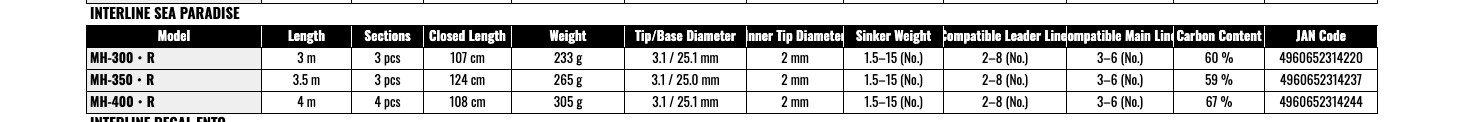 Daiwa Interline Sea Paradise MH-350 R Boat Saltwater Fishing Rod Power