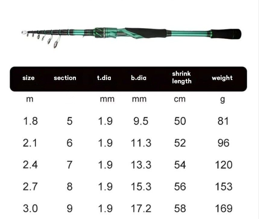 Telescopic Fishing Rod Carbon Fiber Spinning/casting Rod Fast Action Sensitivity