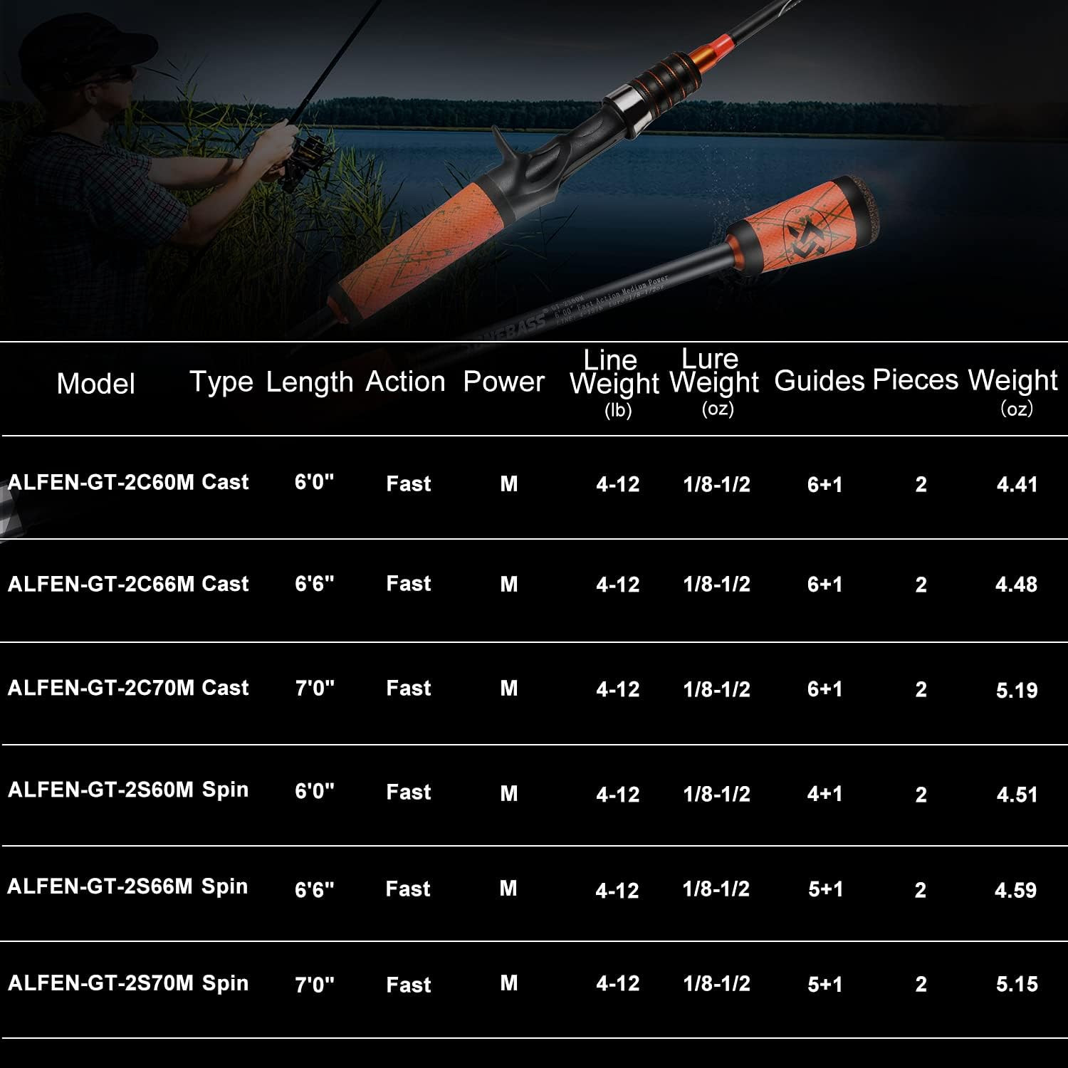 Fishing Pole 24 Ton Carbon Fiber Casting and Spinning Rods – Two Pieces, Superpo