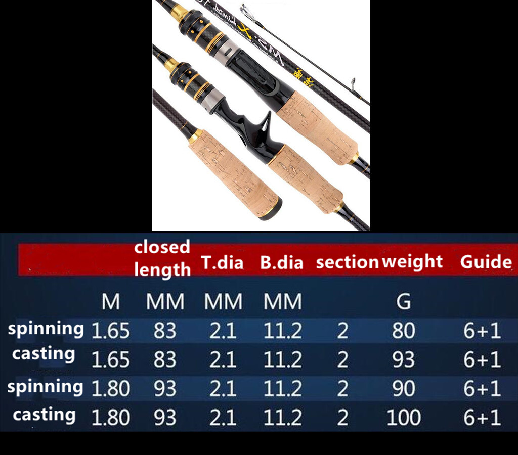 1.65M/1.8M Lure Fishing Rod Casting/Spinning Fishing Rod Carbon Fiber Pole Trout