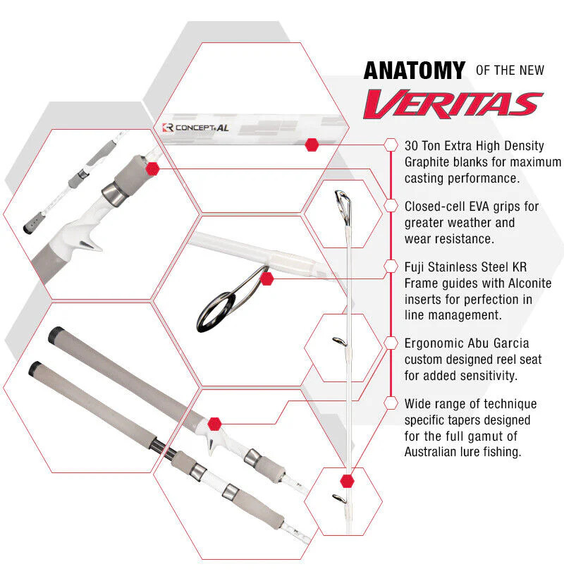 Abu Garcia Veritas V4 Travel Spin Graphite Fishing Rod 7’0″ 3-6 kg 3 piece 703M
