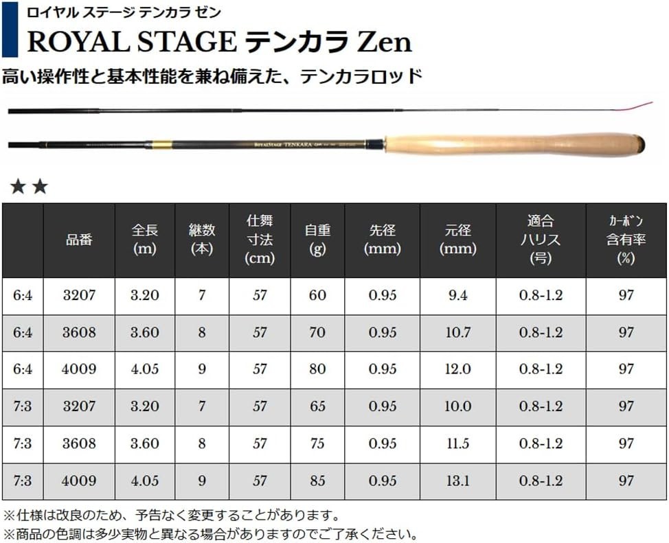 Uzaki Nissin Royal Stage Tenkara Zen 3.6m 6:4 Rod From Japan