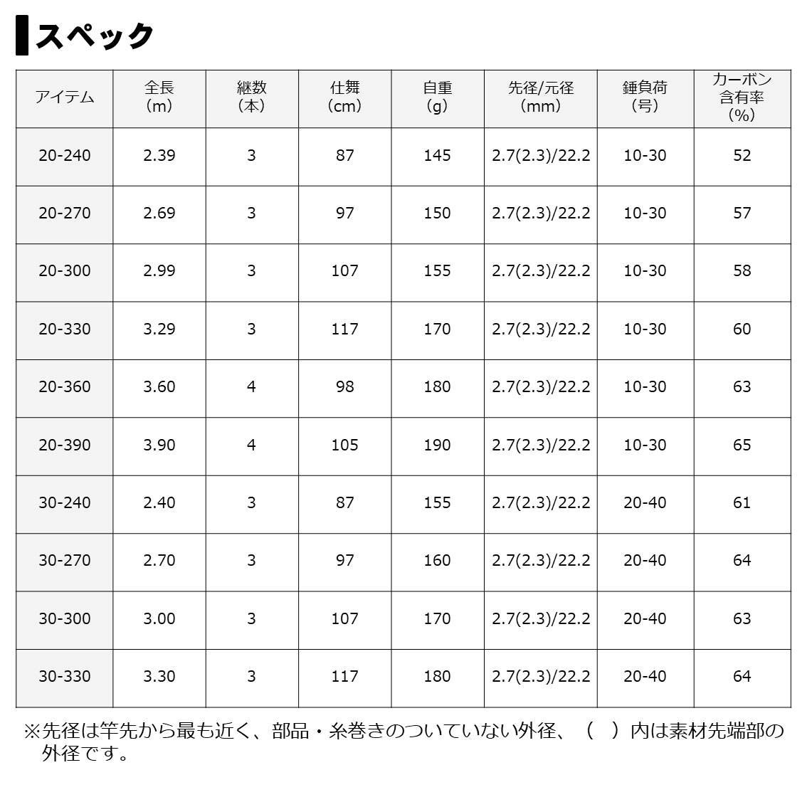NEW DAIWA Interline Mini Boat X Fishing Rods 20-240 to 30-360 From Japan