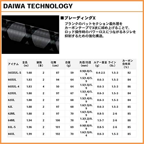 Daiwa Area Trout Rod Ipurimi 6. 66UL
