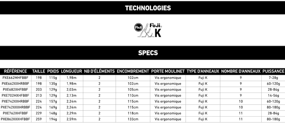 Daiwa Prorex E Casting