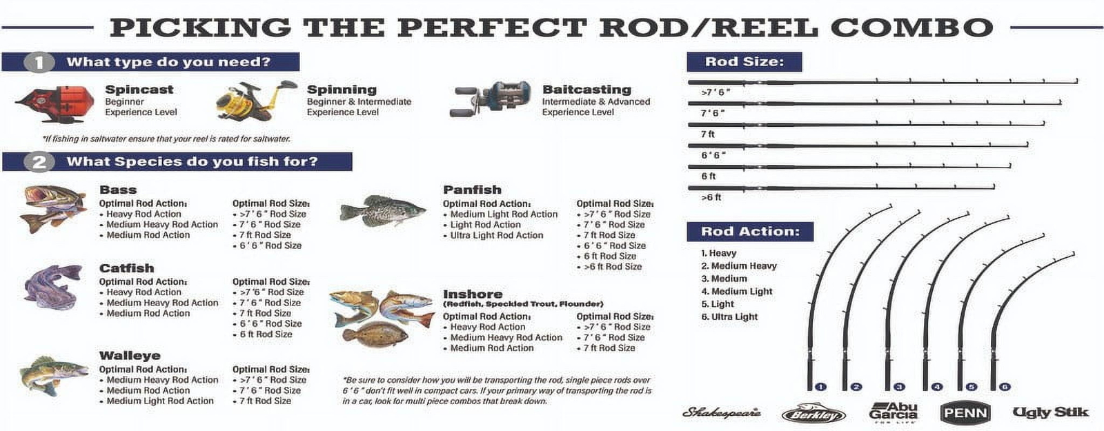 7’0″ 1-Piece Spinning Fishing Rod