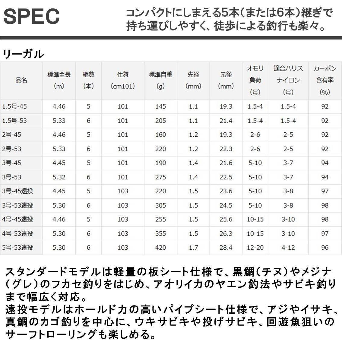 DAIWA Pier Fishing/Sea Fishing/Iso Rod Regal Long Cast 5-53 Long Cast Black