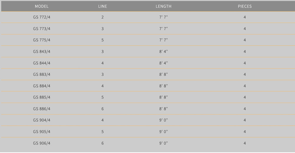 Scott G-Series Fly Rods