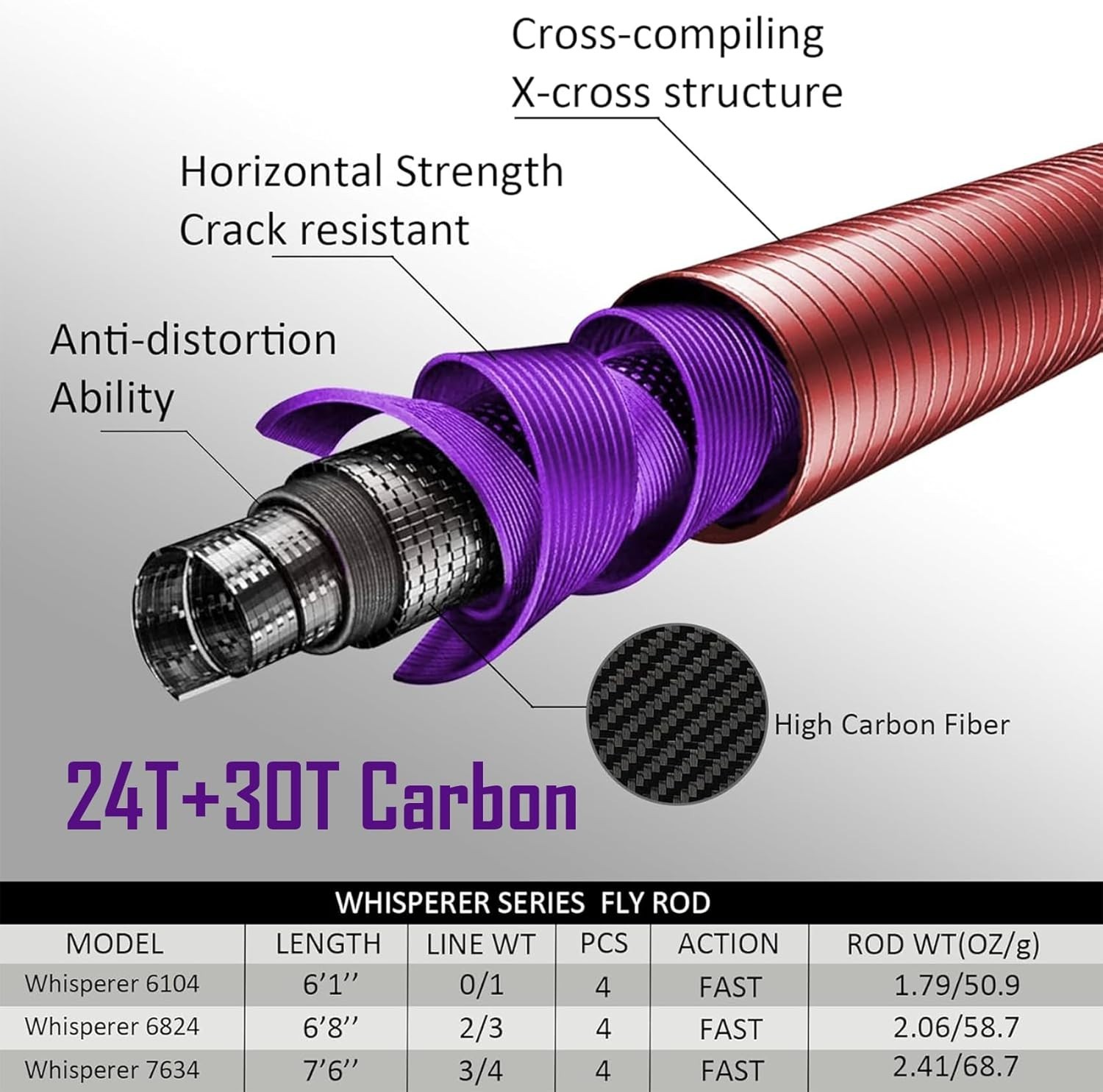 Whisperer Ultra Light Fly Fishing Rod, 6FT Fast Action Carbon Fiber – 4 Pieces